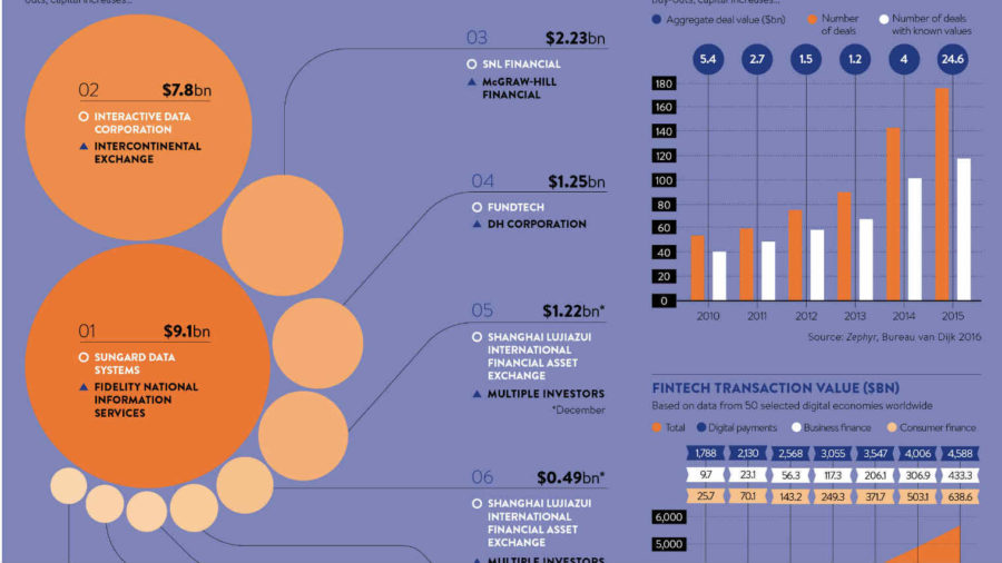 banks-under-pressure-to-deliver-when-investing-in-new-tech