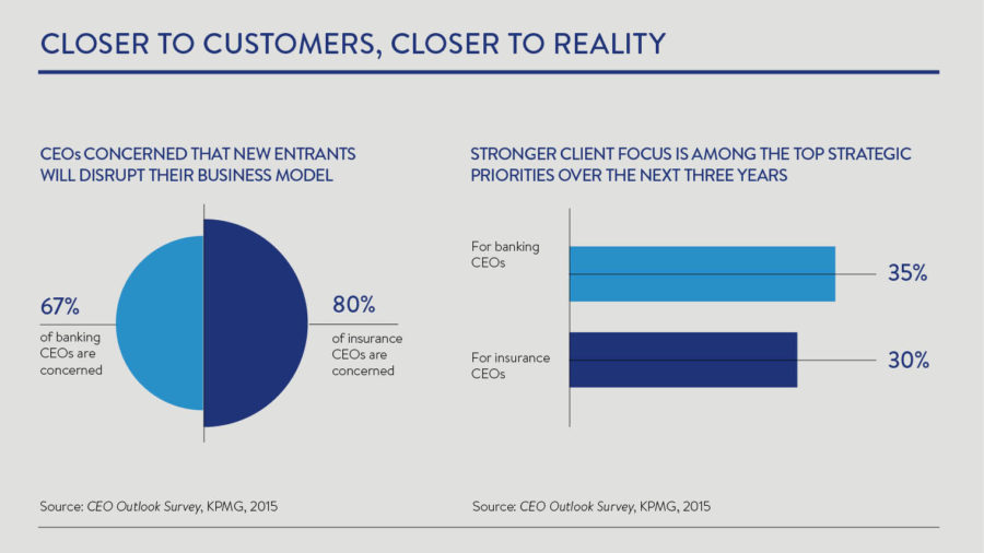 innovative-approaches-for-the-customer-era