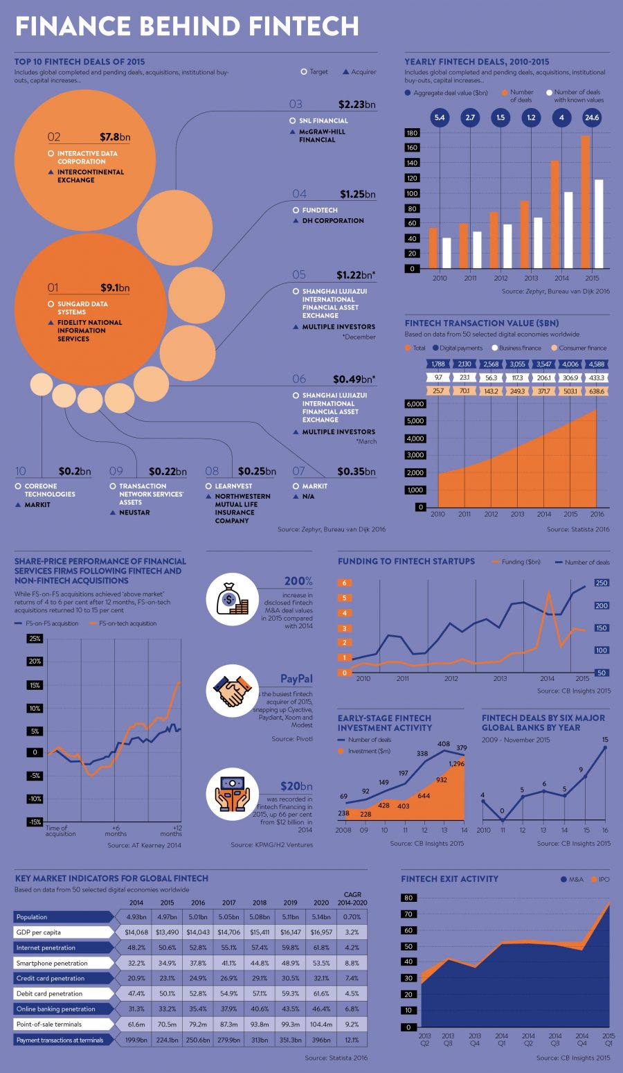 the-finance-behind-fintech