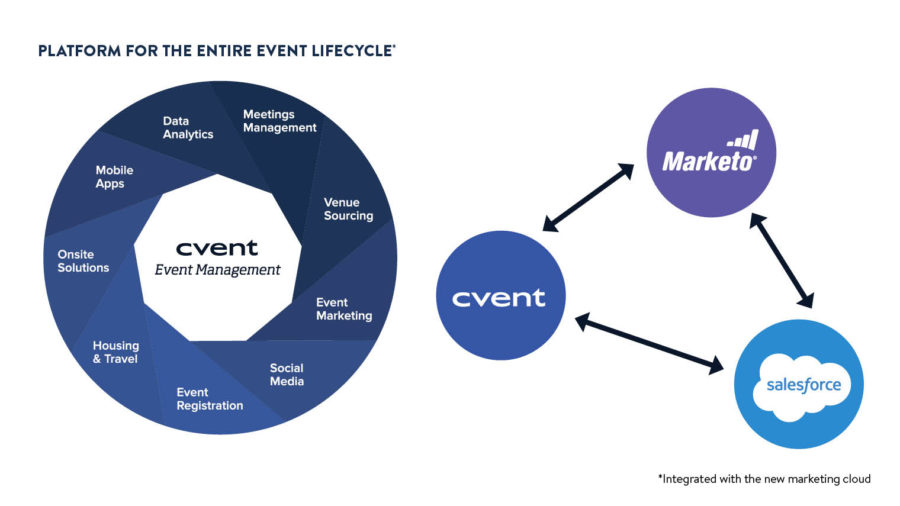 showing-the-value-of-events