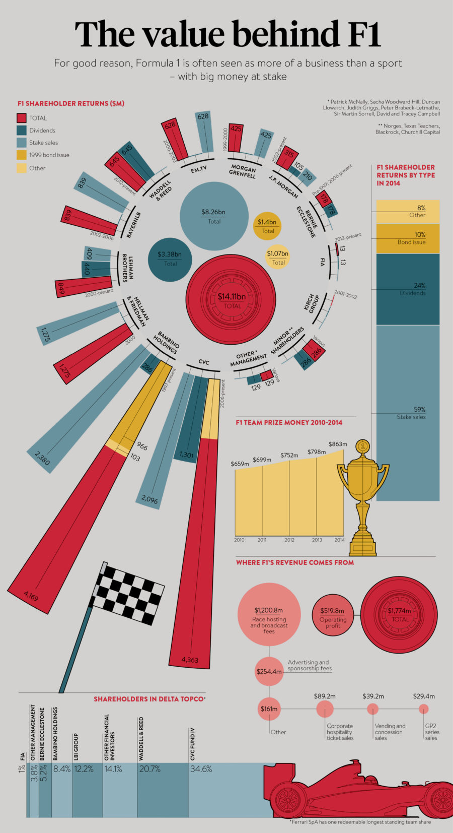 the-value-behind-f1
