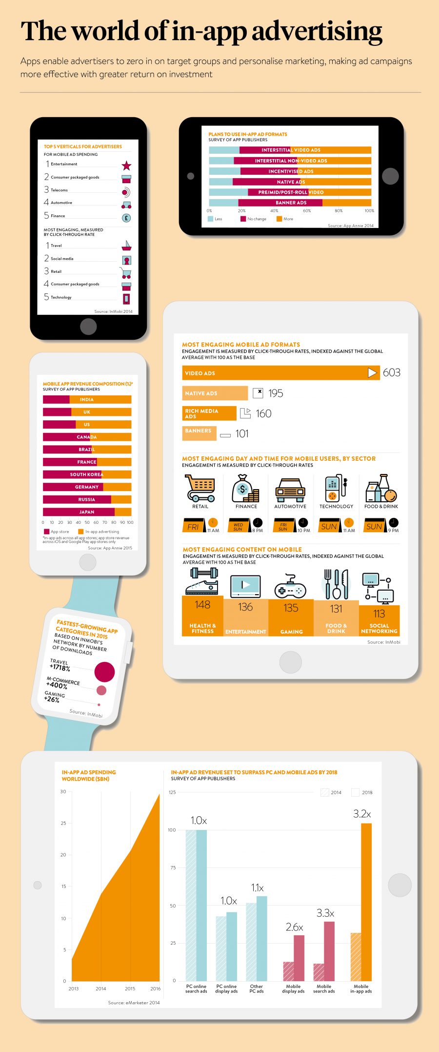 the-world-of-in-app-advertising