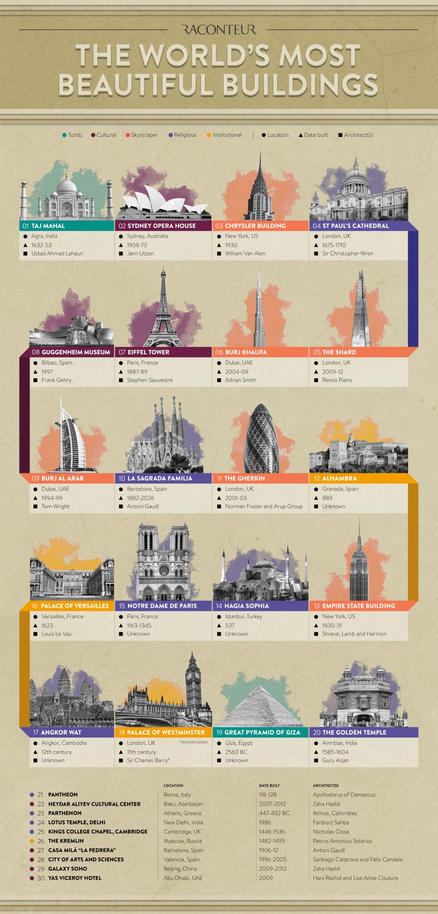 the-worlds-most-beautiful-buildings