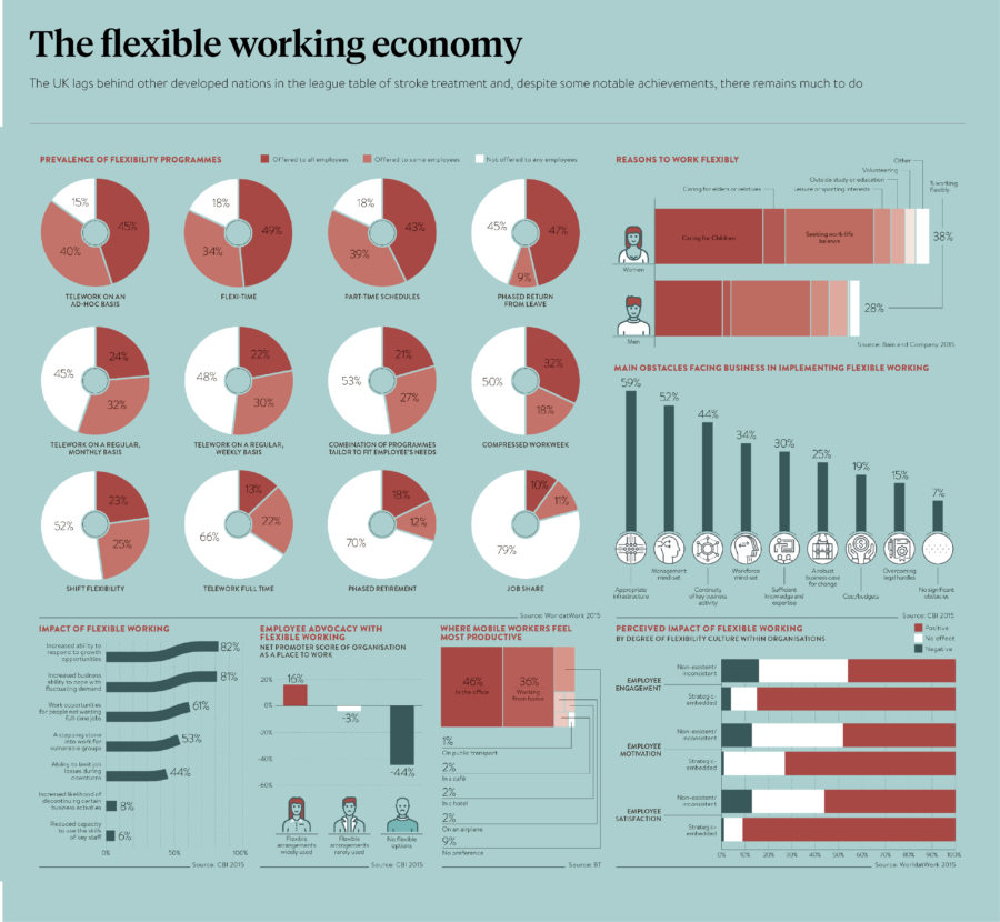 the-flexible-working-economy