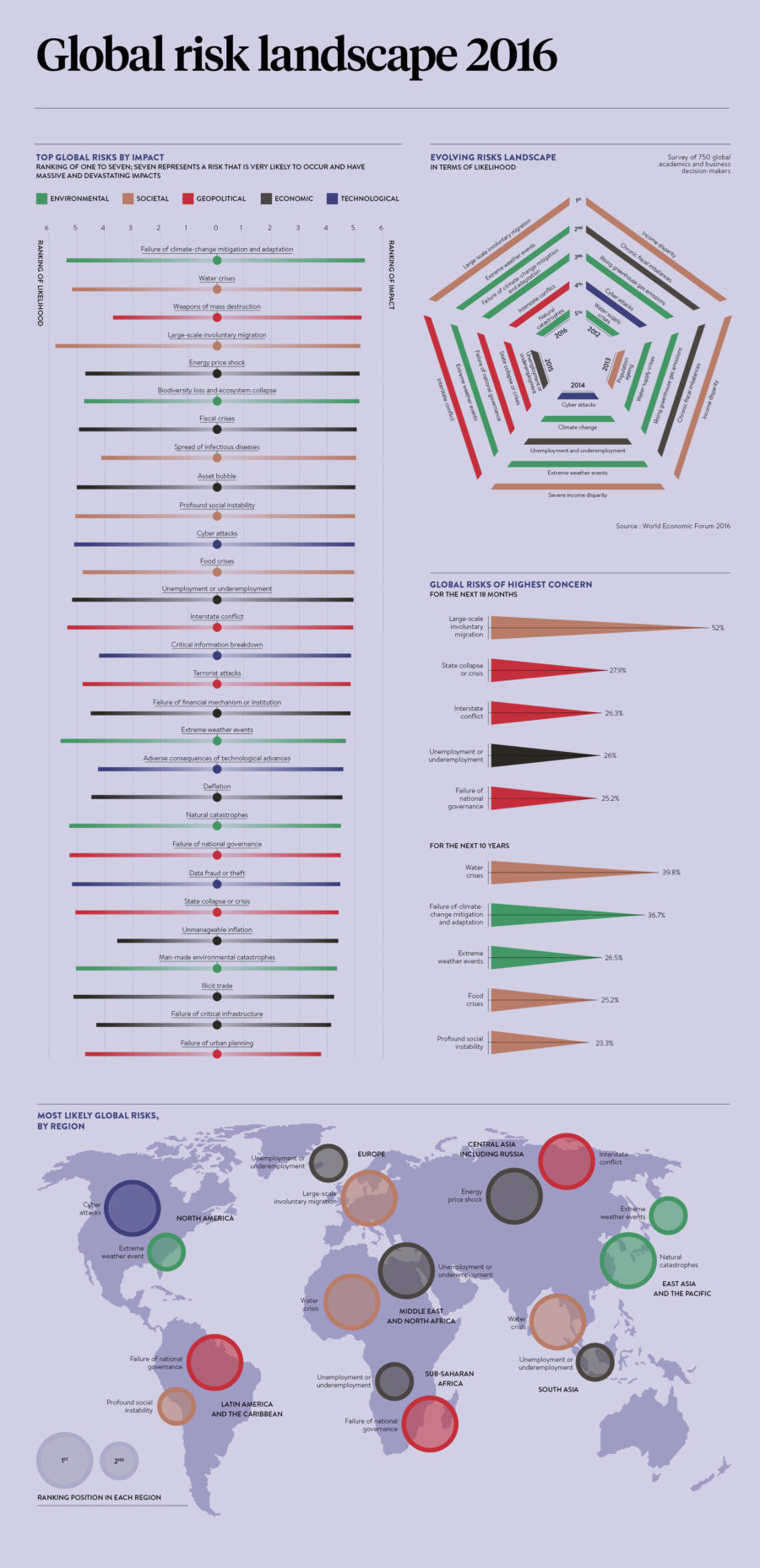 global-risk-landscape-2016
