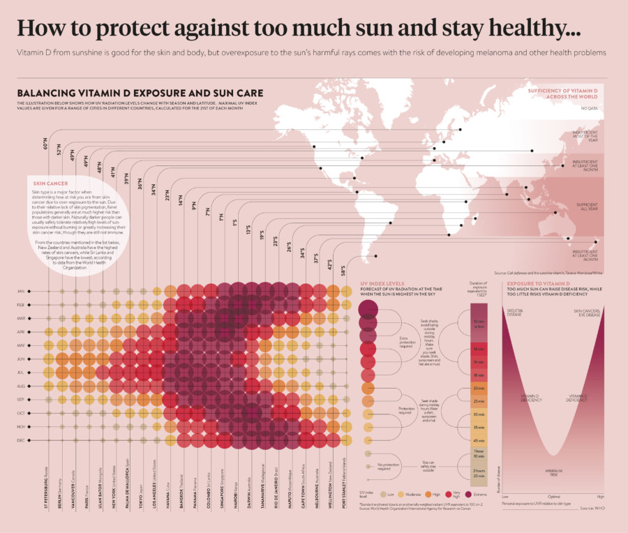 balancing-vitamin-d-exposure-and-sun-care