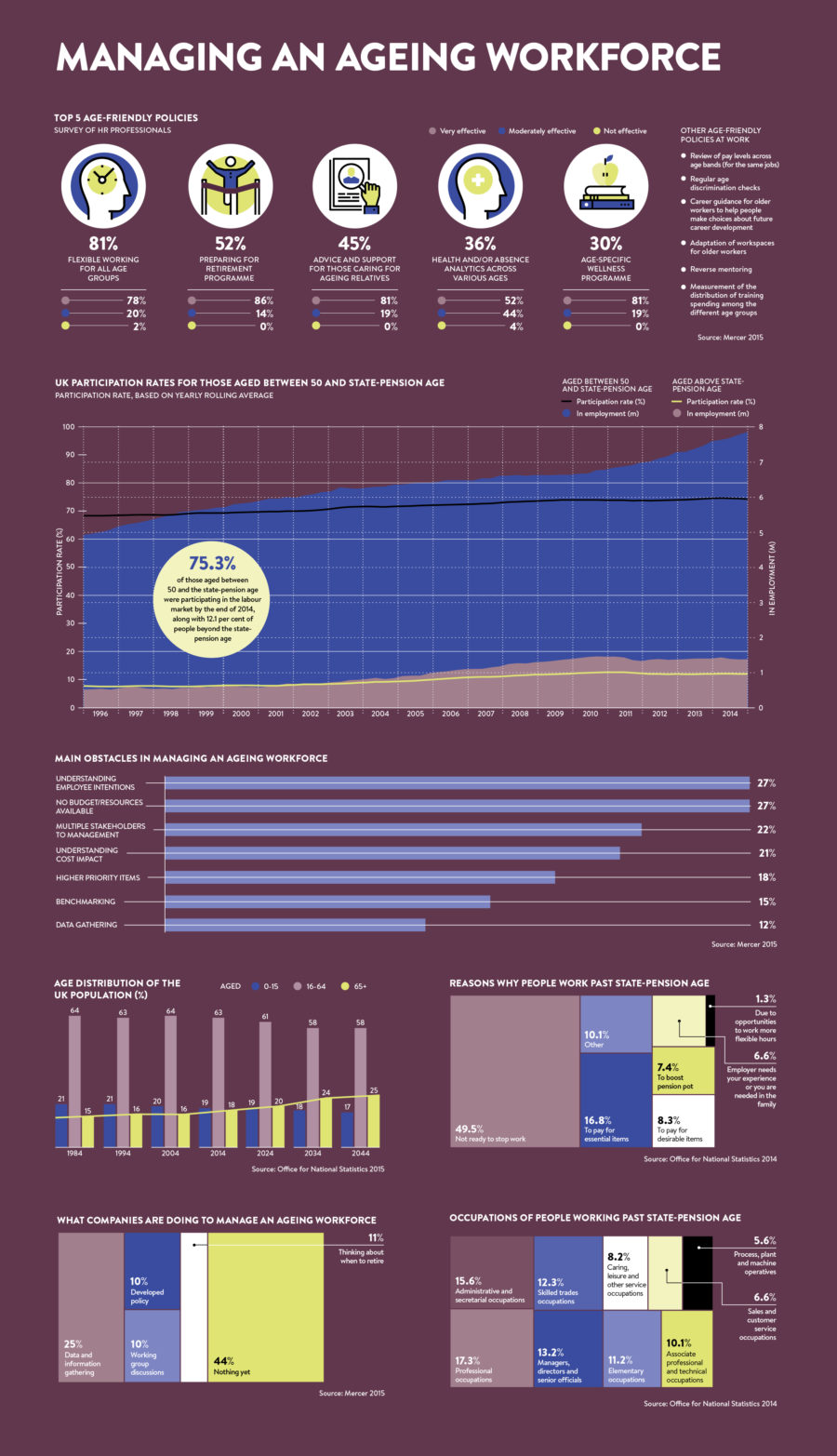 managing-an-ageing-workforce
