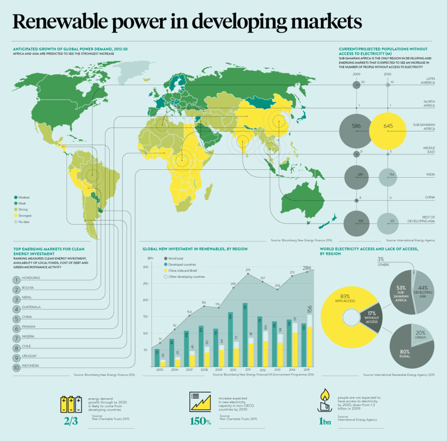 renewable-power-in-developing-markets