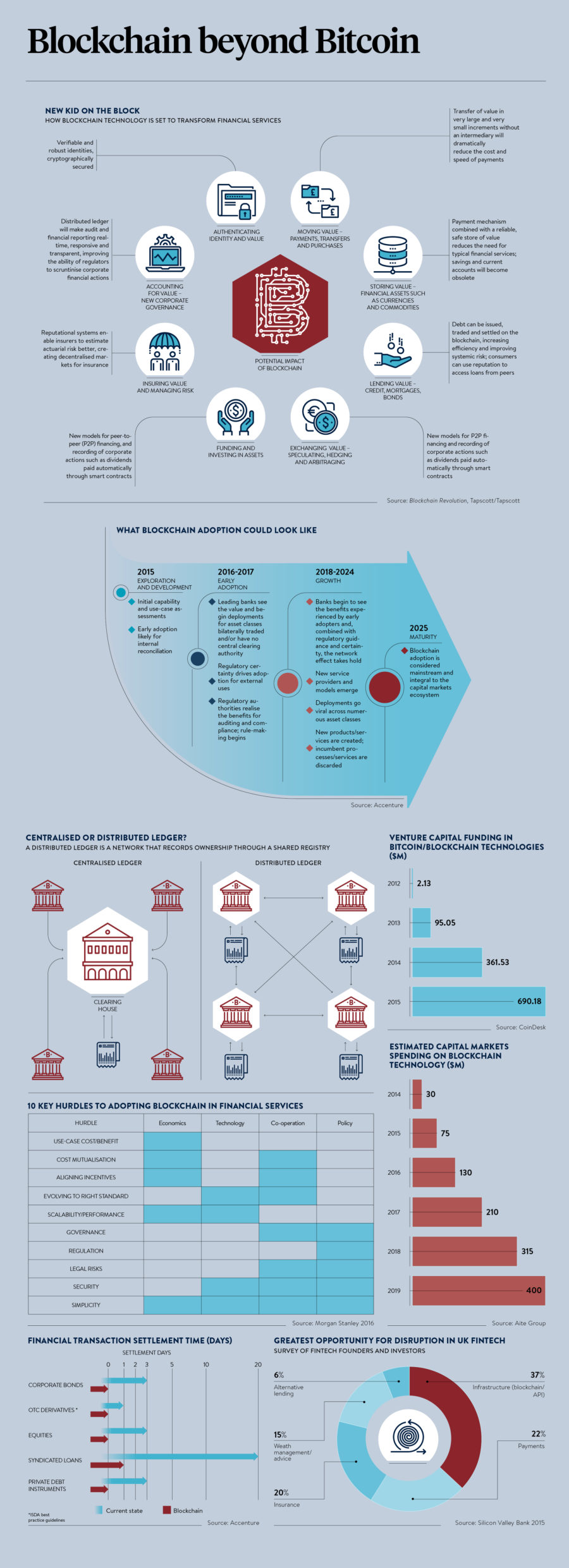 blockchain-beyond-bitcoin