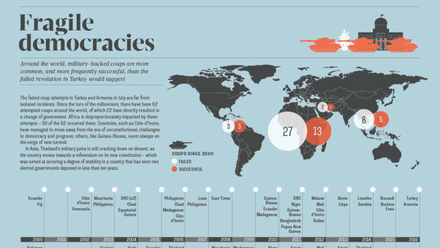 fragile-democracies