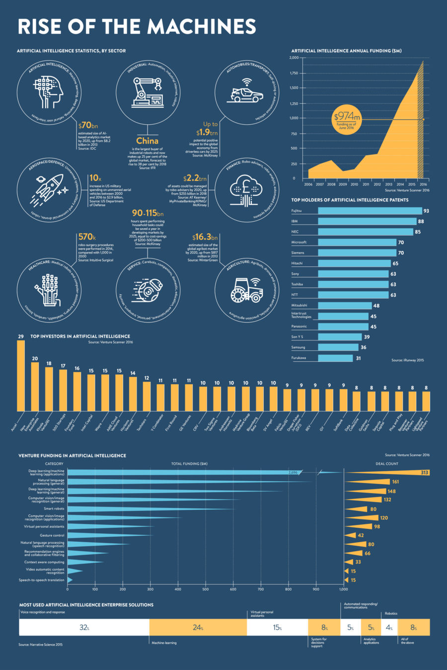 rise-of-the-machines