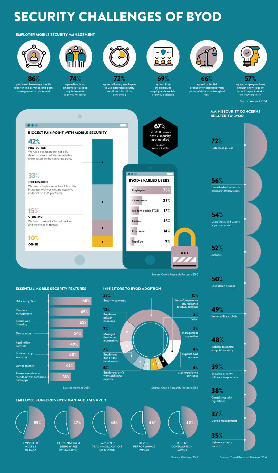 security-challenges-of-byod