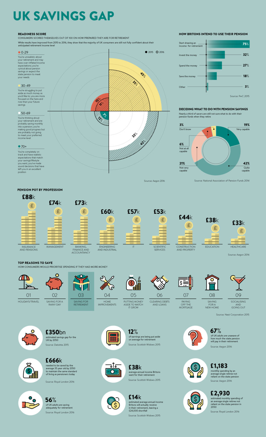 uk-savings-gap