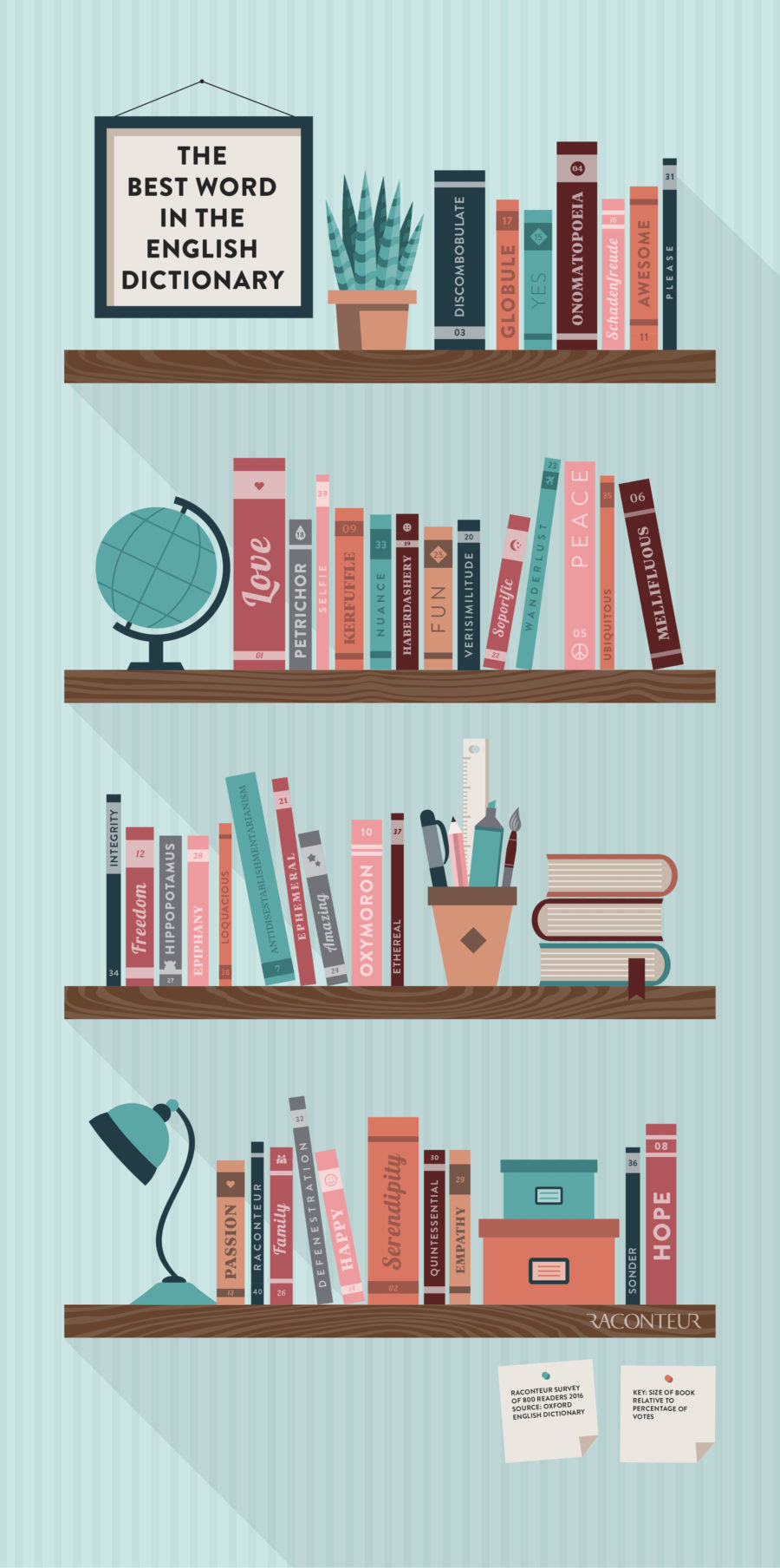 the-best-word-in-the-english-dictionary
