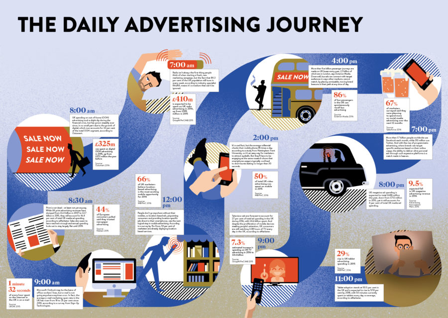 making-your-ads-count