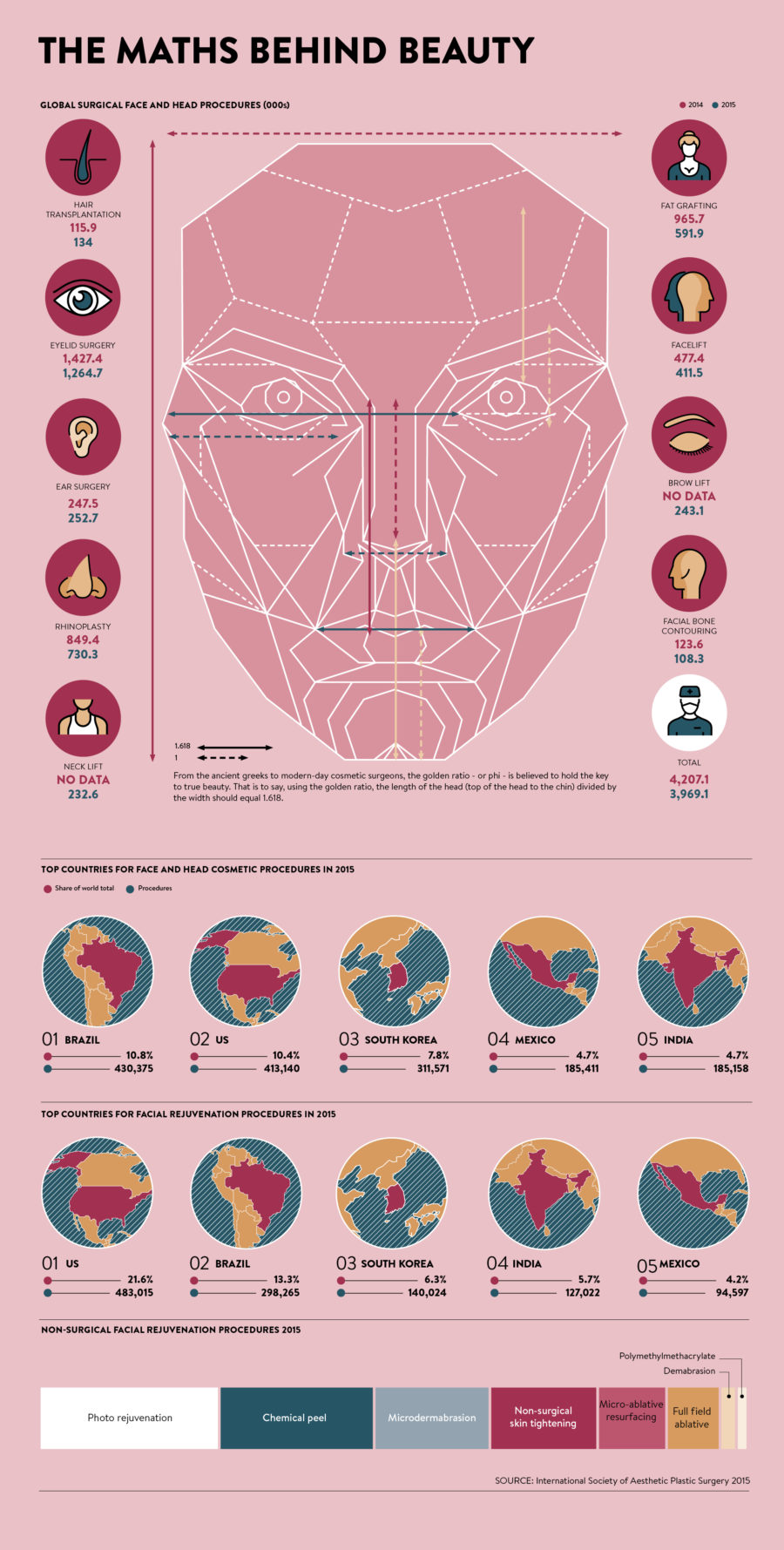 golden-ratio-the-maths-behind-beauty