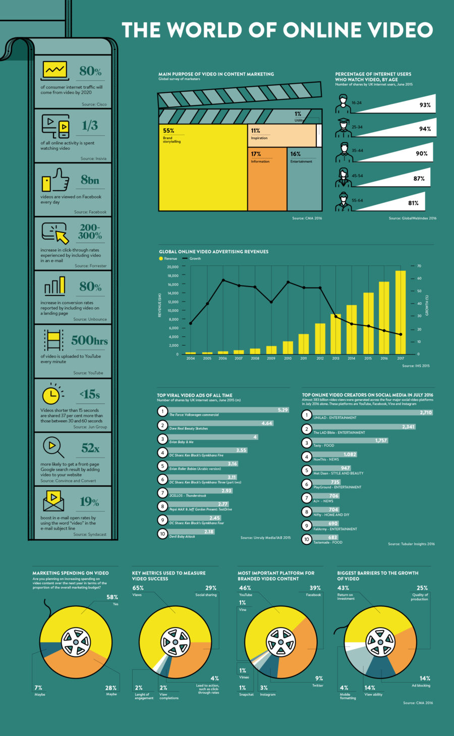 the-world-of-online-video