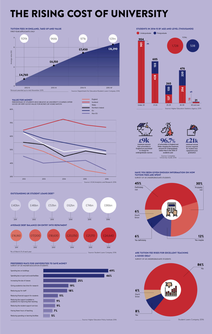the-rising-cost-of-university