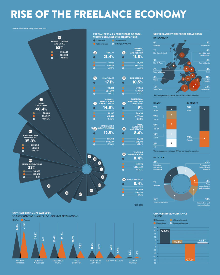 rise-of-the-freelance-economy