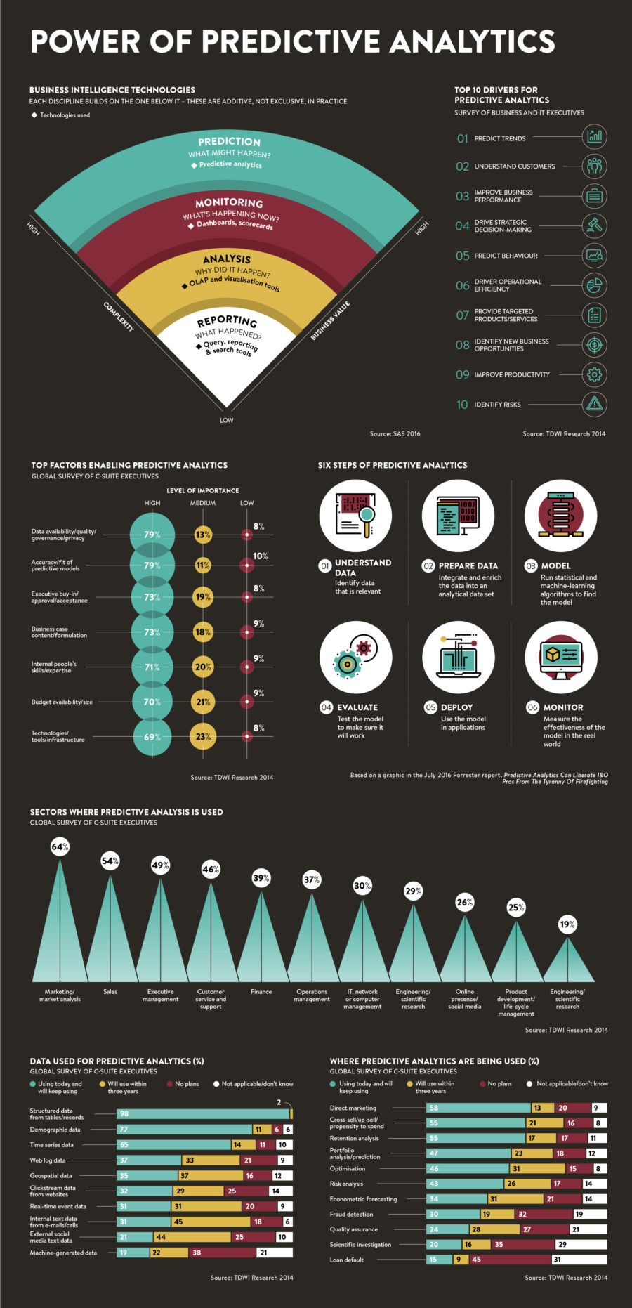 the-power-of-predictive-analytics