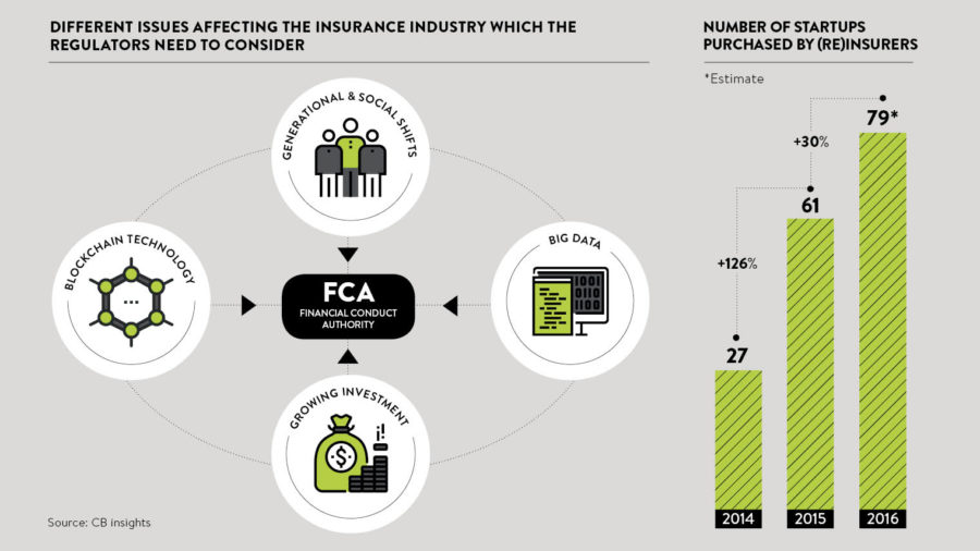 Illustration looking at the different issues affecting the insurance industry