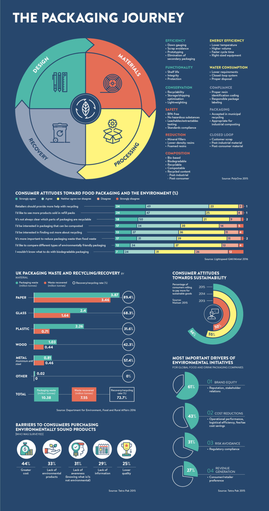 the-packaging-journey