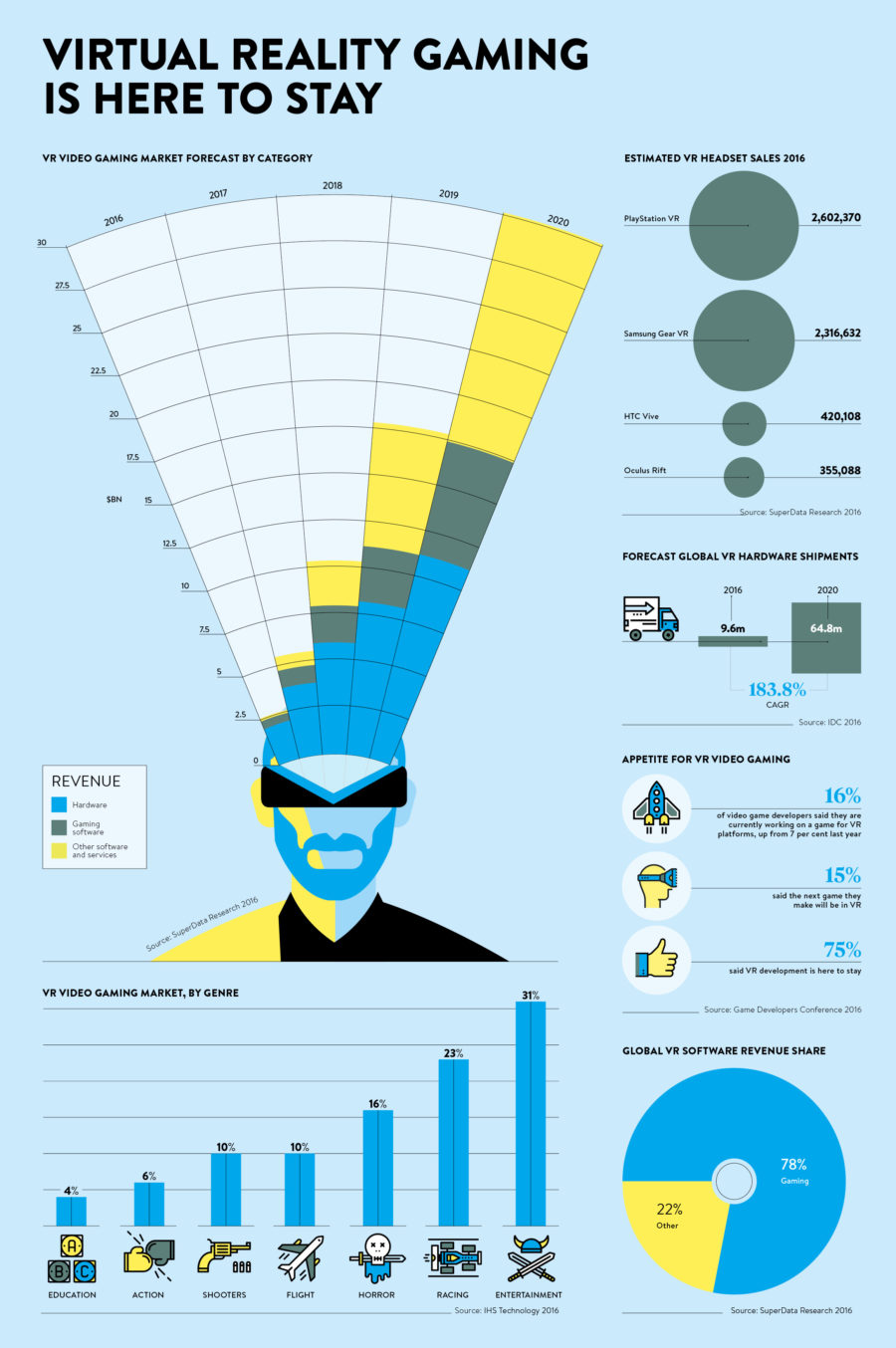 virtual-reality-gaming-is-here-to-stay