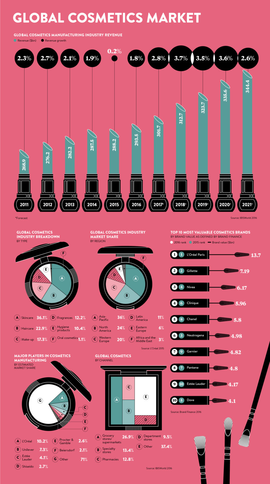 the-global-cosmetics-market