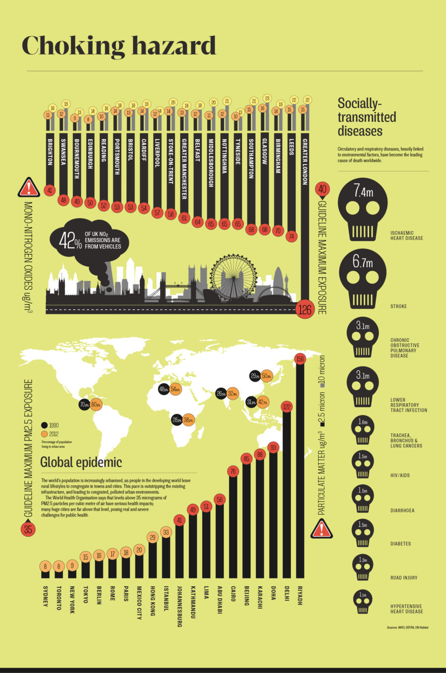 choking-hazard-the-worlds-contaminated-air