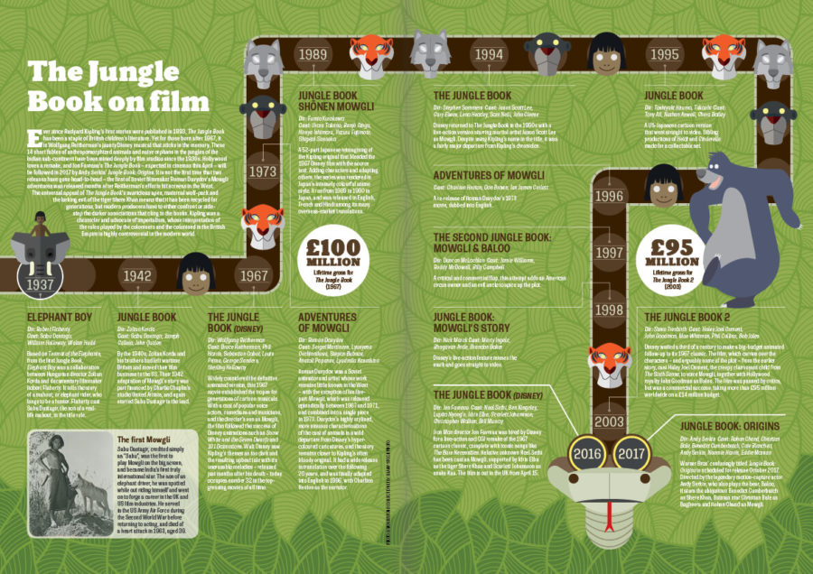 the-journey-of-the-jungle-book