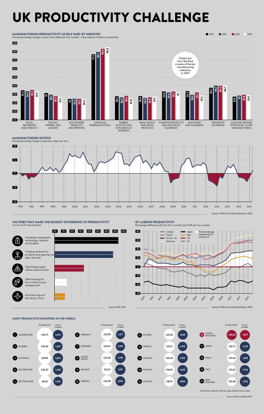 uk-productivity-challenge
