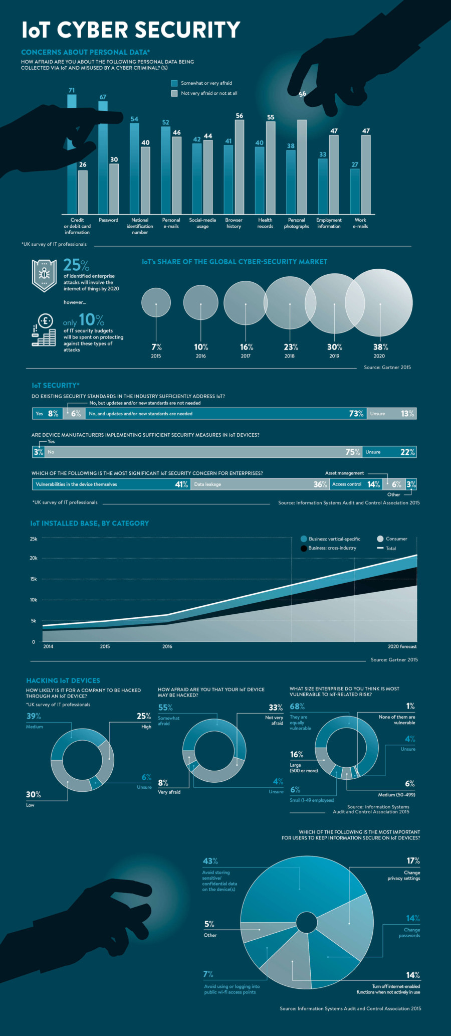 infographic-iot-cyber-security