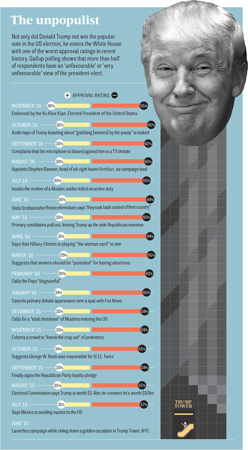 infographic-trump-unpopulist