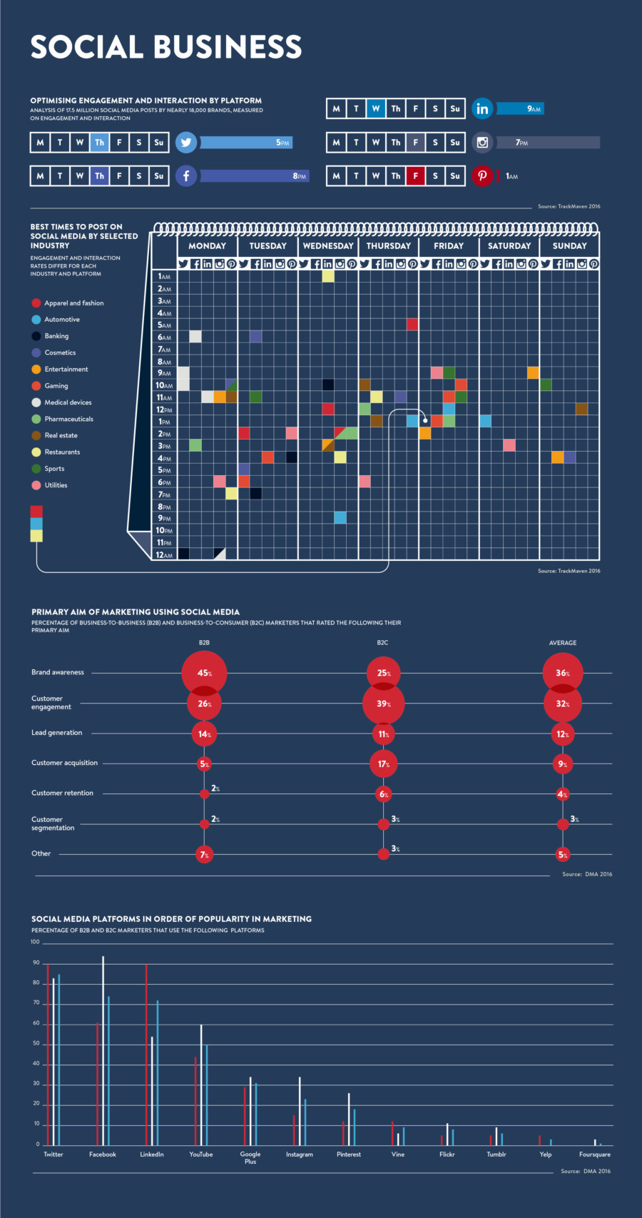 optimising-engagement-and-interaction-for-social-media