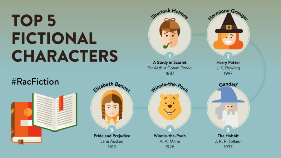 Favourite fictional characters