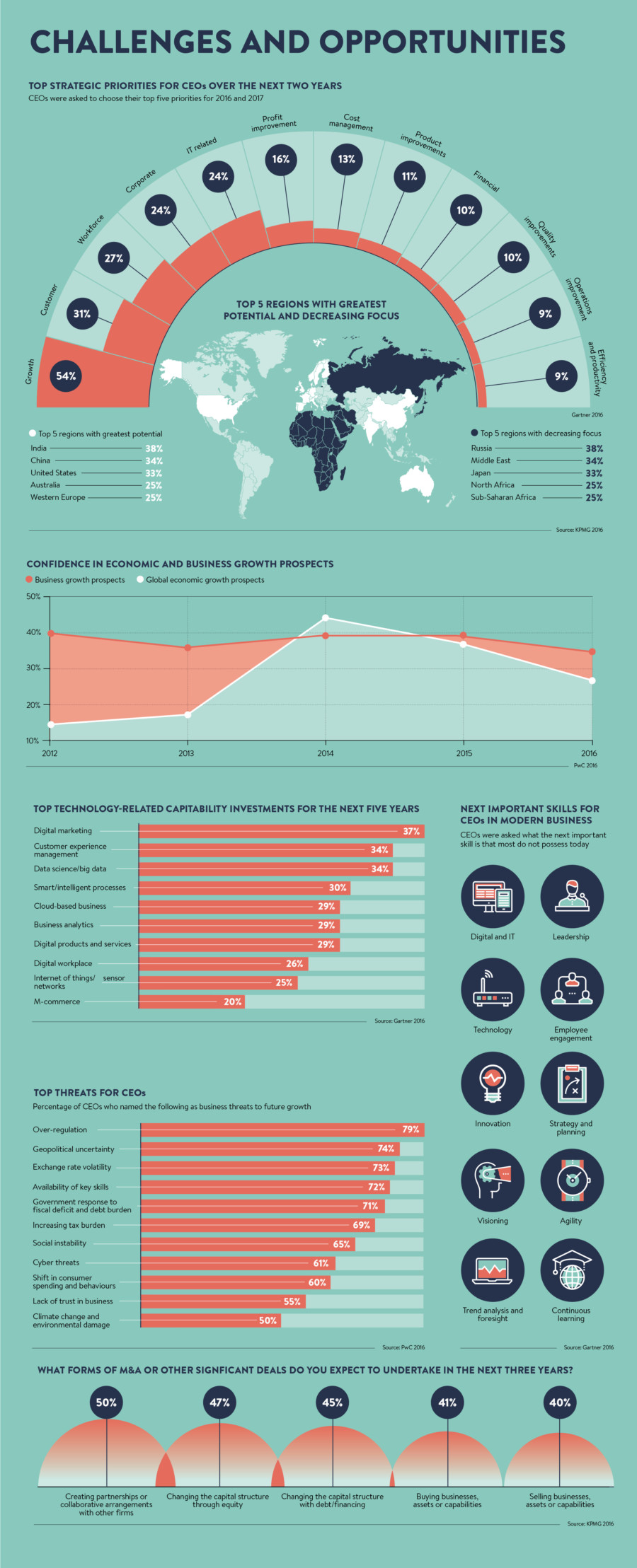 challenges-and-opportunities-for-ceos