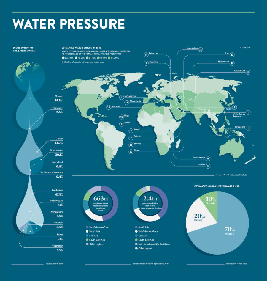 global-water-crisis