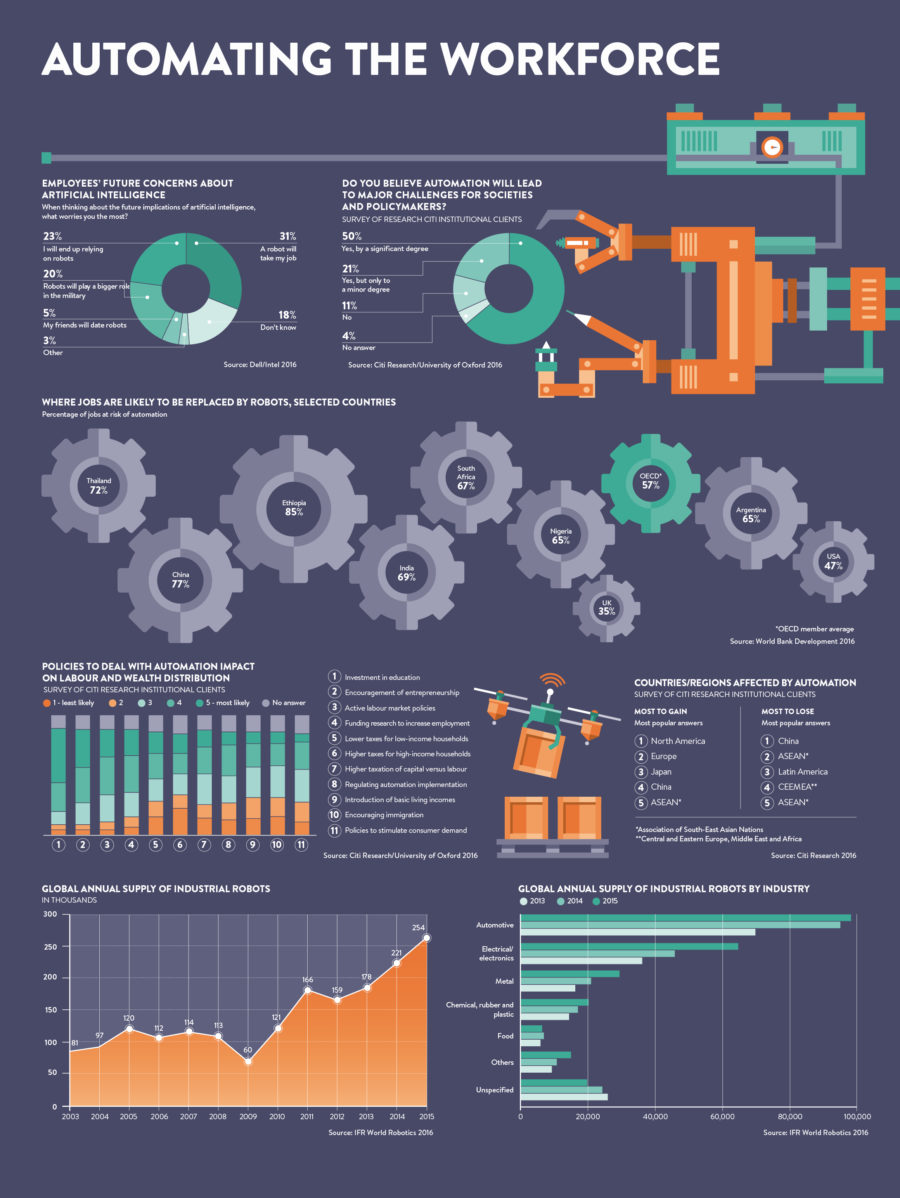 automating-the-workforce