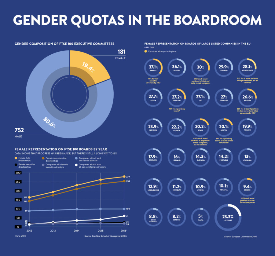 gender-quotas-in-the-boardroom