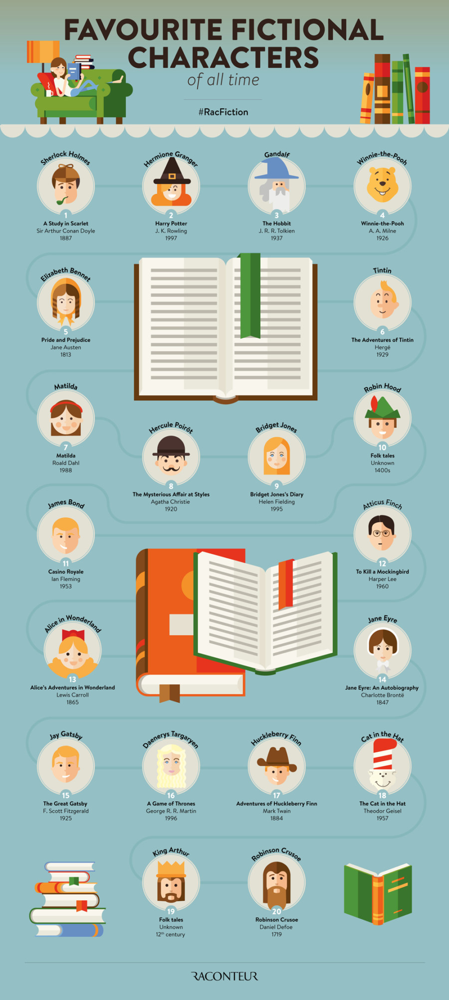 favourite-fictional-characters-time