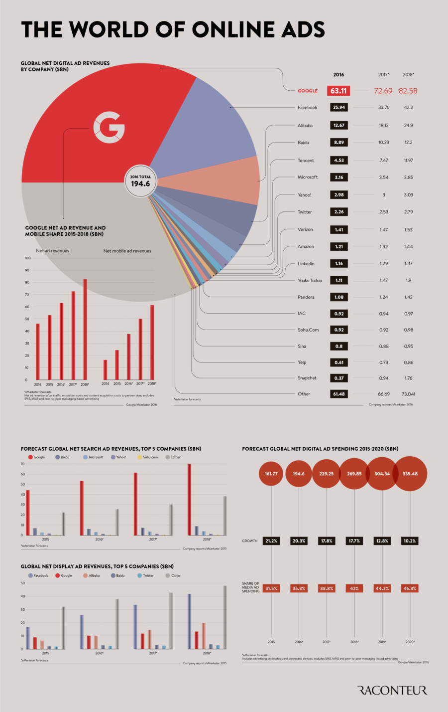 the-world-of-online-ads
