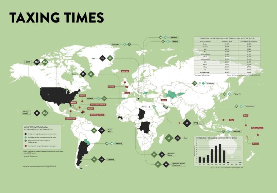 corporate-tax-havens-across-the-globe