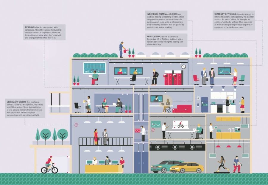 the-tech-enabled-office