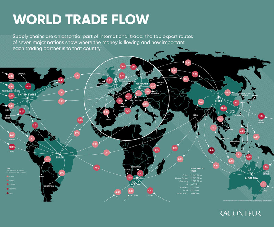world-trade-flow