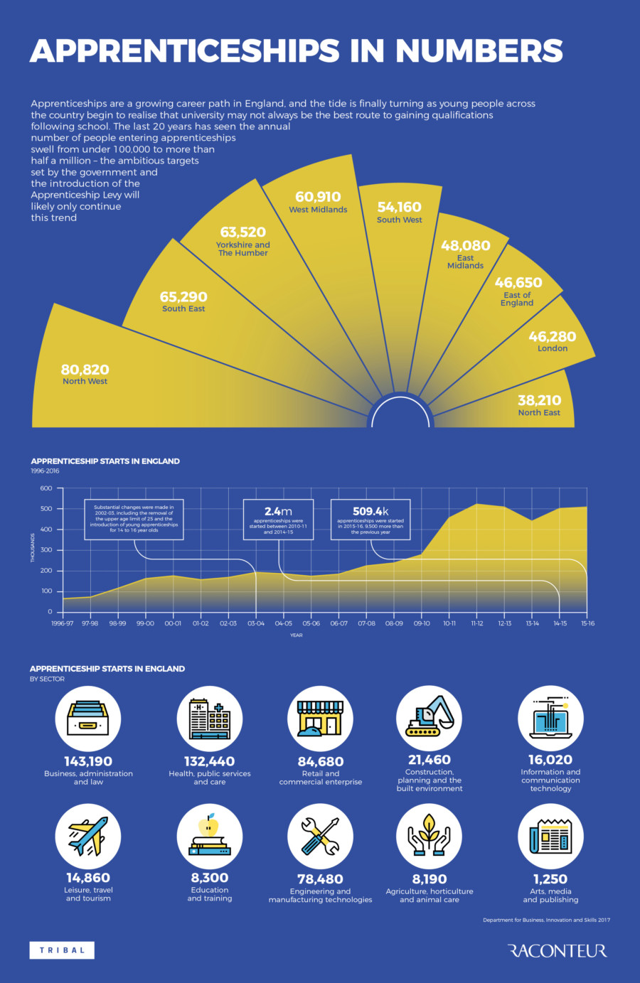 apprenticeships-in-numbers