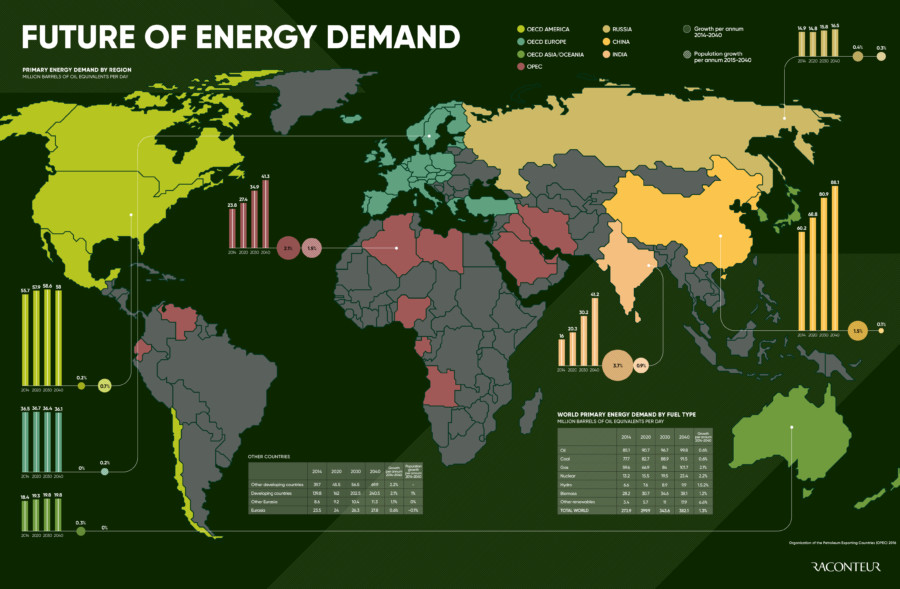 the-future-of-energy-demand-worldwide