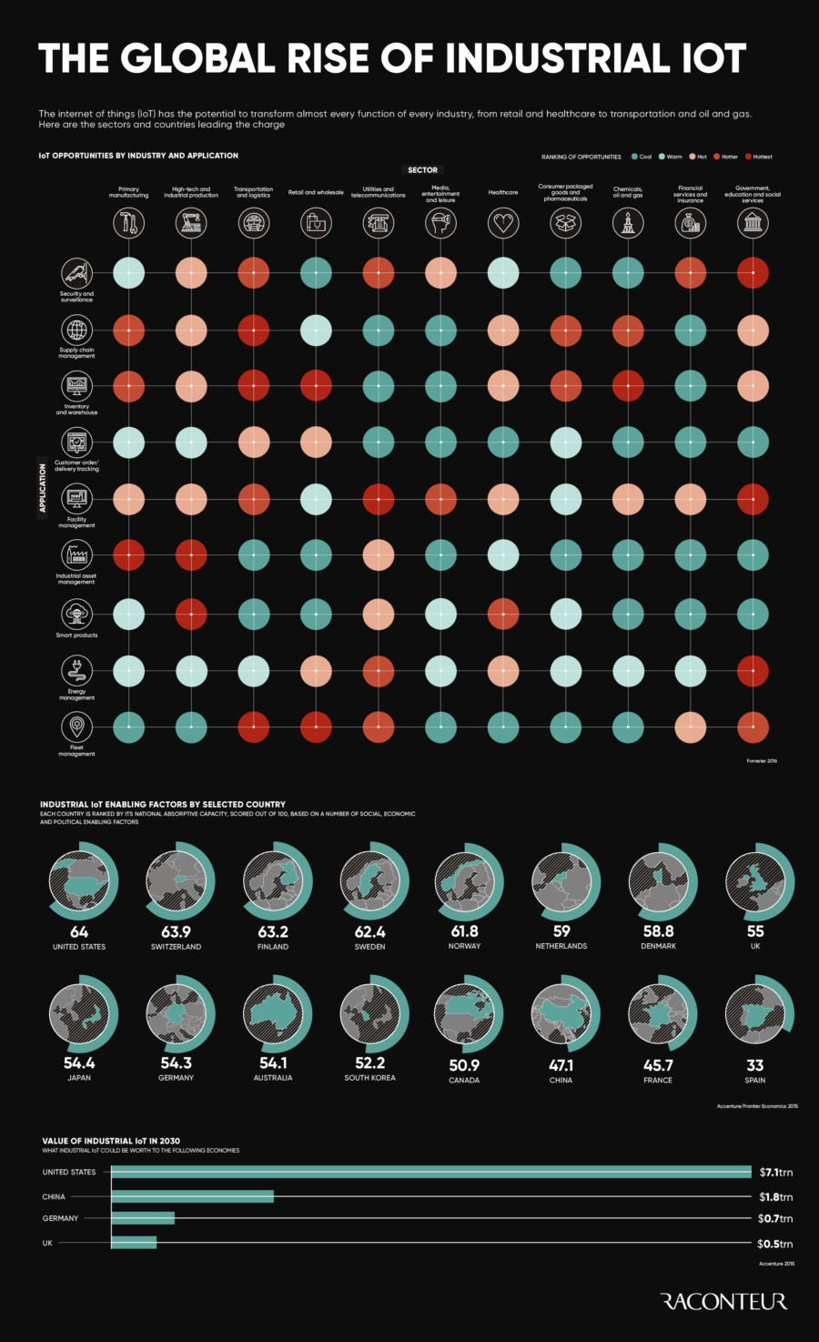 industrial-internet-of-things-connected-capabilities