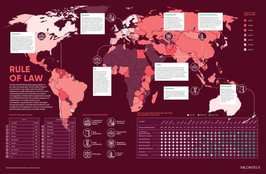 the-rule-of-law-across-the-world