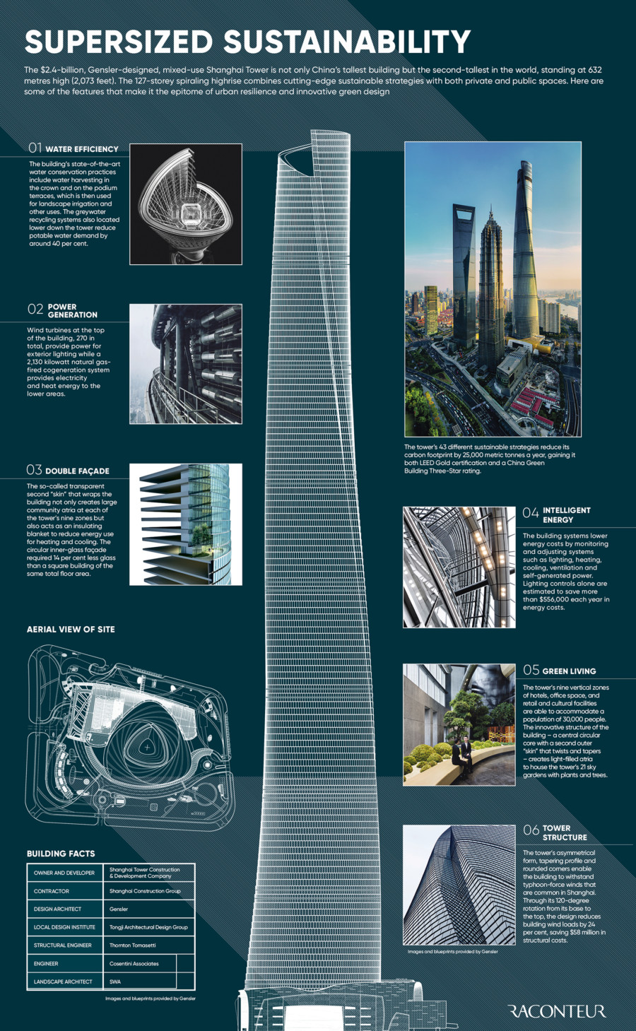 blueprint-shanghai-tower-one-of-the-worlds-most-cutting-edge-buildings