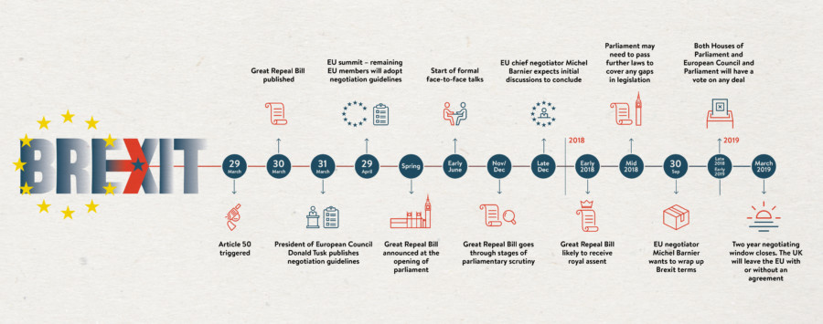 brexit-two-year-timeline